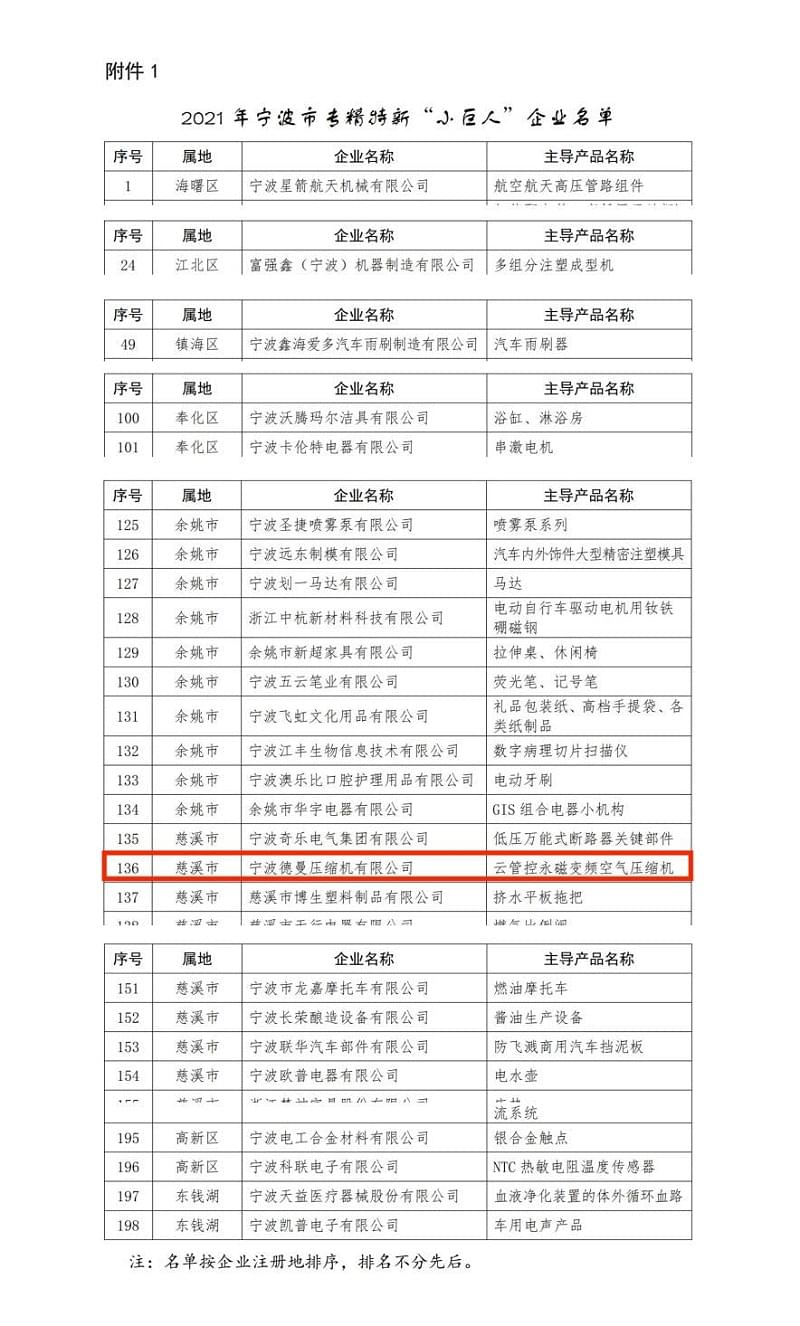 德曼空壓機(jī)榮登專(zhuān)精特新小巨人名單